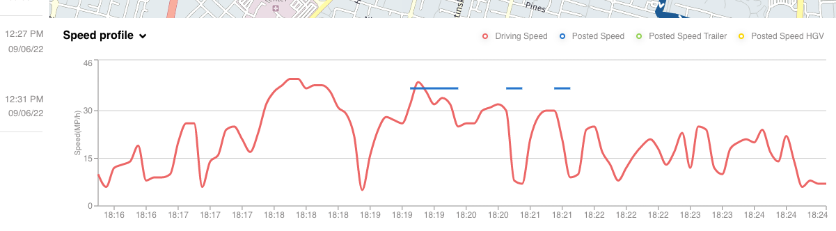 Maps-speedProfile.png