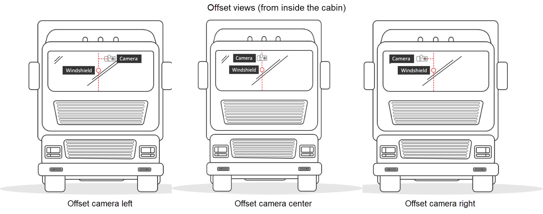 Dashcam offset from the center of the windshield