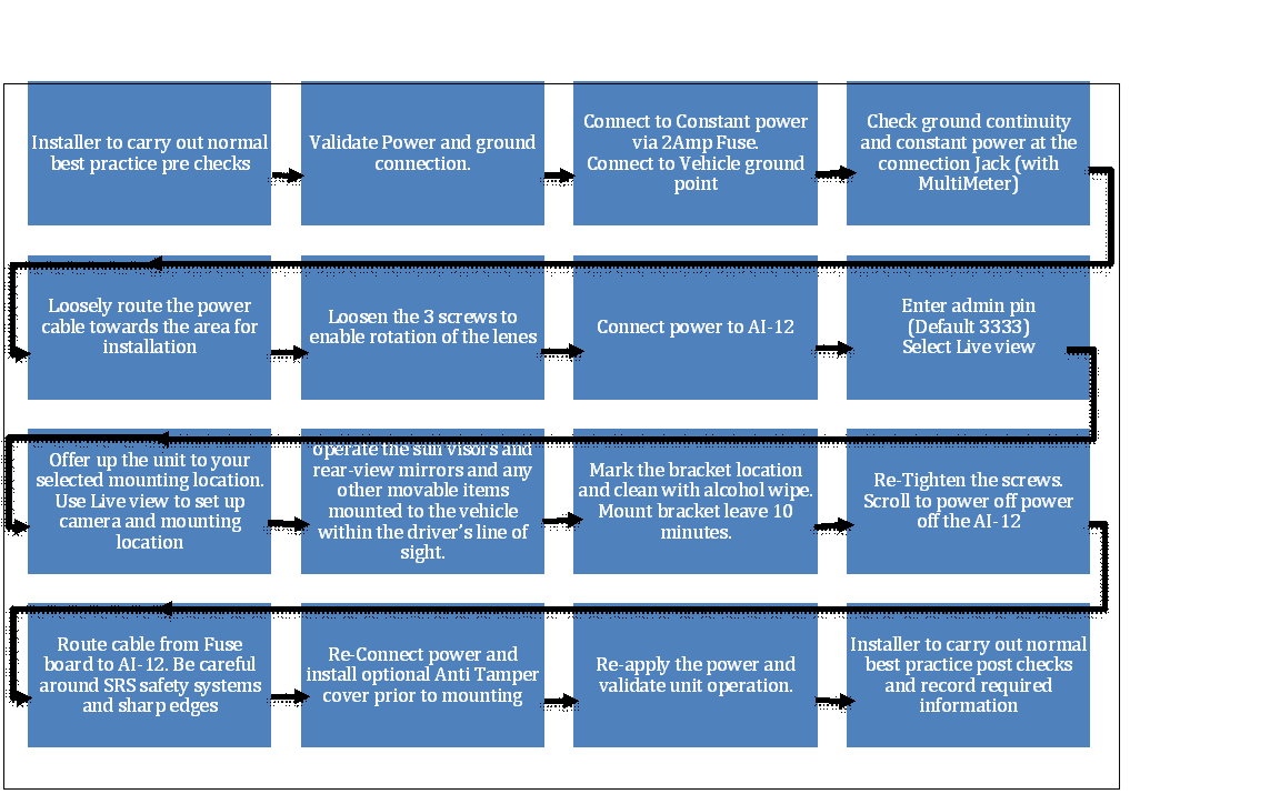 Installation_sequence_overview.png