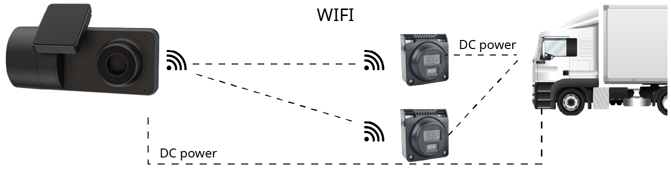 Wi-Fi