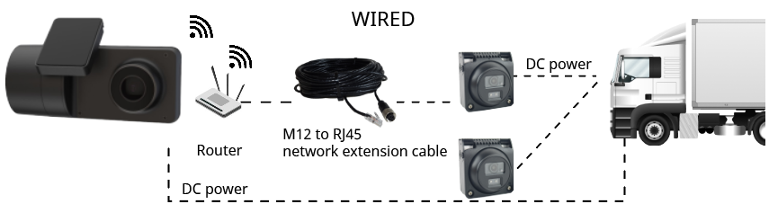 Wired