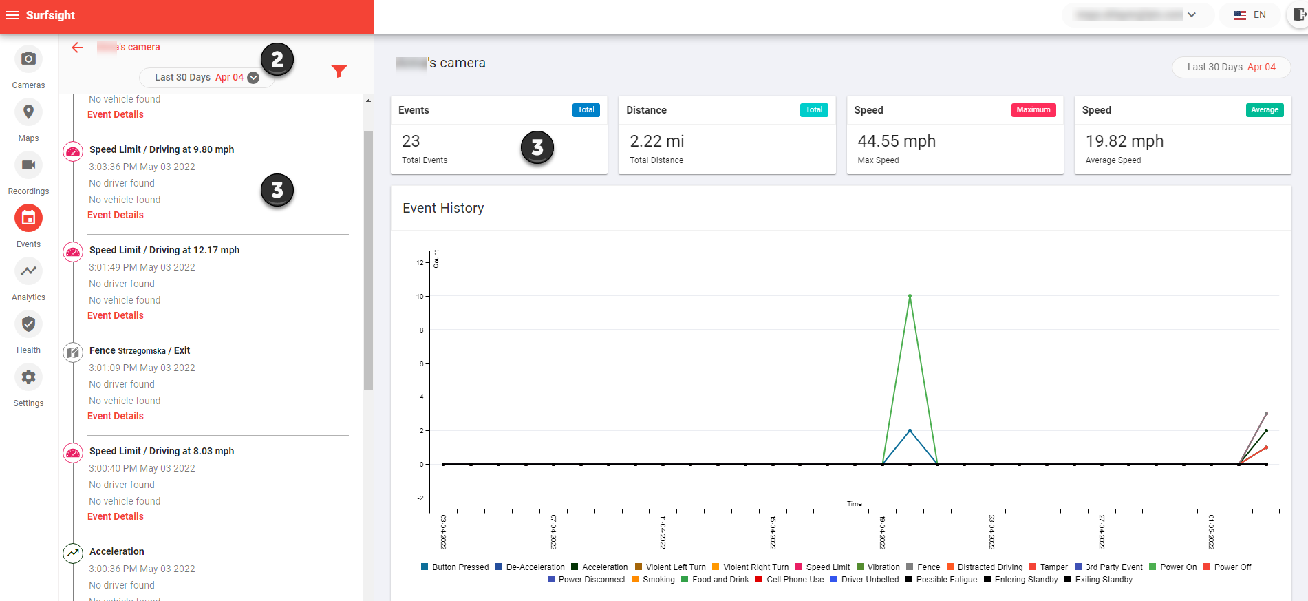 events_viewDashboard