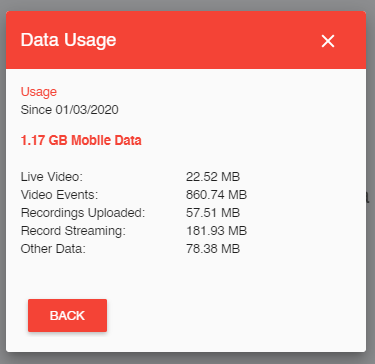 cameras_viewDataUsage