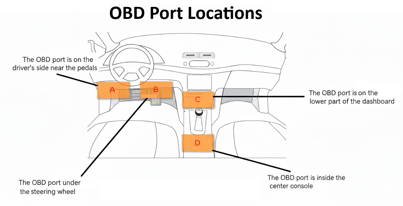 OBDII_Port_updated_Oct_22.png
